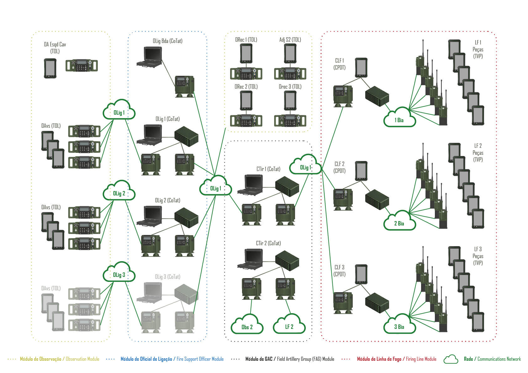 Sistema Gênesis GEN-3004 — vista 2